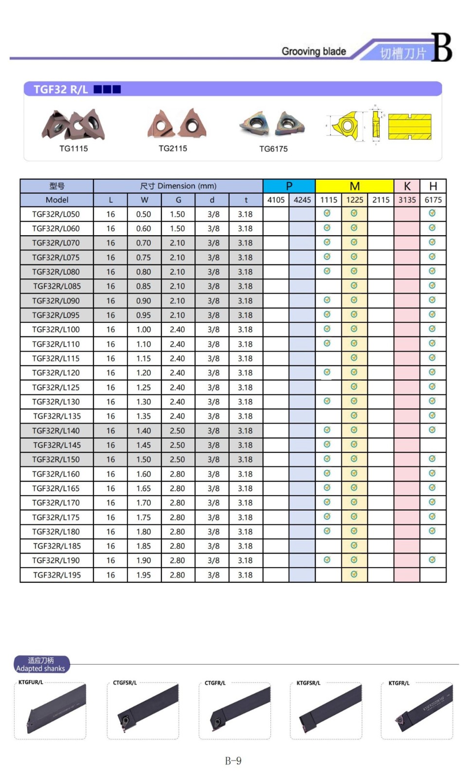 Groove Inserts.jpg Groove Inserts.jpg