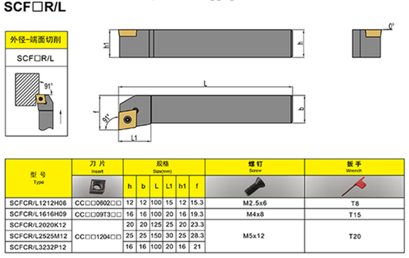 Porta-ferramentas SCFCR/L.png
