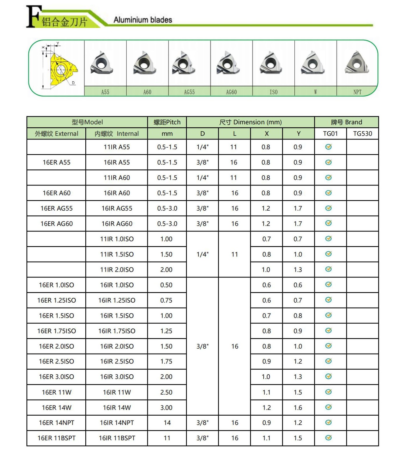 16IR/ER-Gewindeeinsätze für Aluminium.jpg 16IR/ER-Gewindeeinsätze für Aluminium.jpg