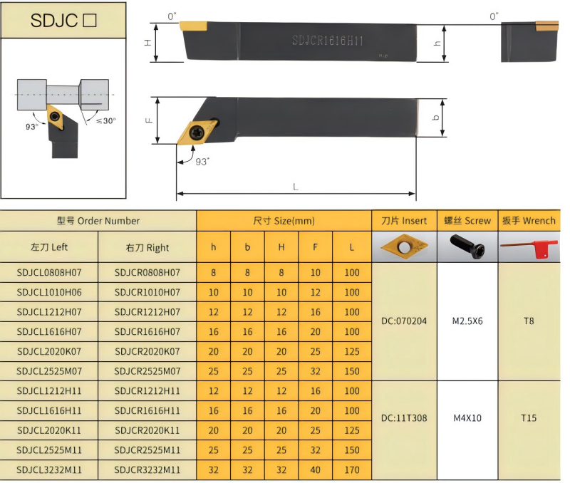 SDJCR CNC-Werkzeughalter.png
