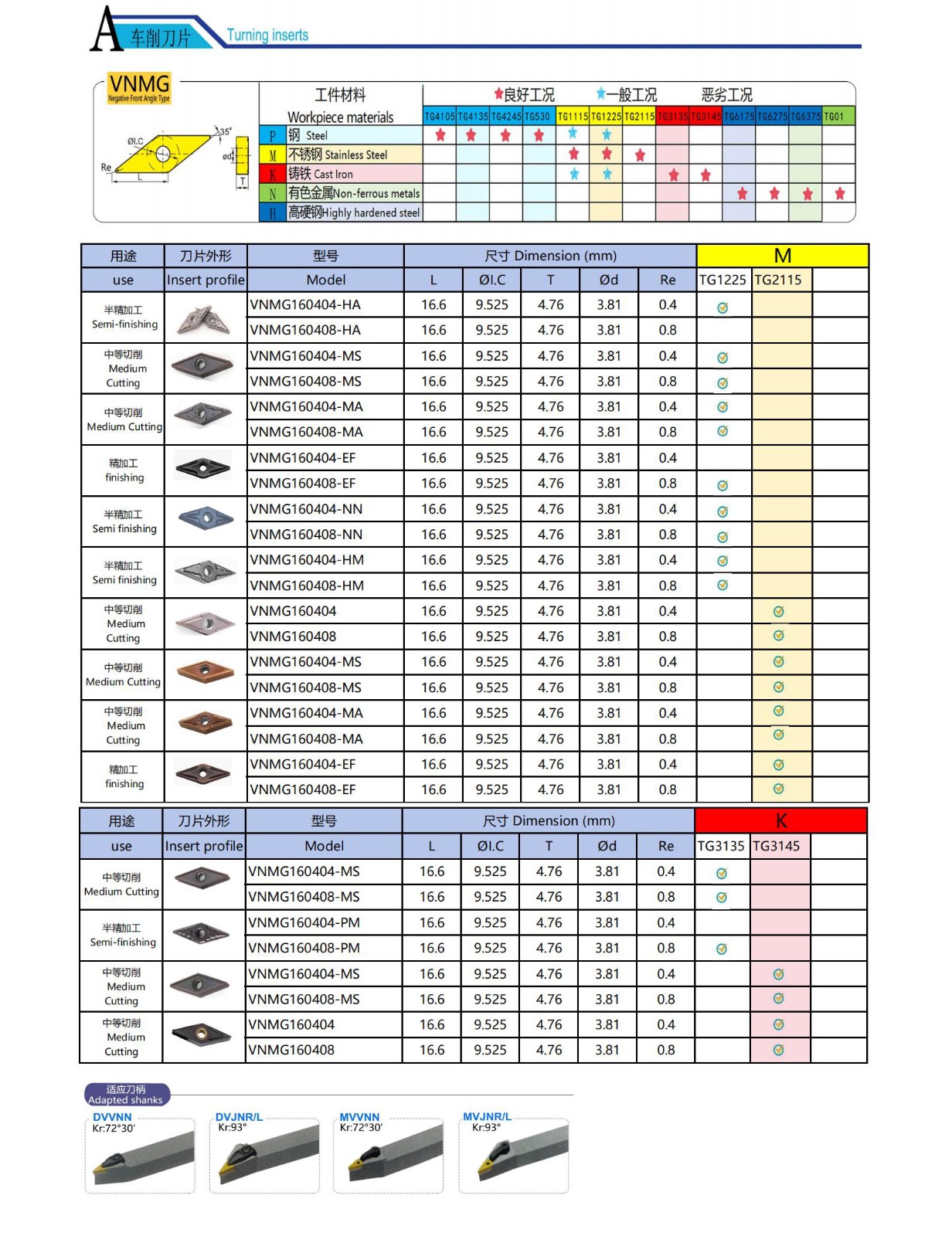 Pastilhas para Torneamento VNMG.jpg Pastilhas para Torneamento VNMG.jpg