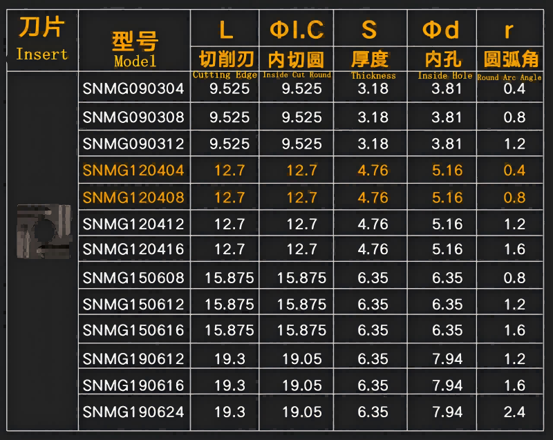 Pisau putar SNMG.png Pisau putar SNMG.png