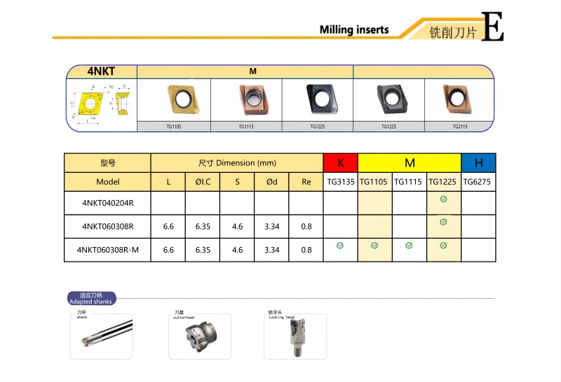 Lâminas intercambiáveis 4NKT.jpg Lâminas intercambiáveis 4NKT.jpg