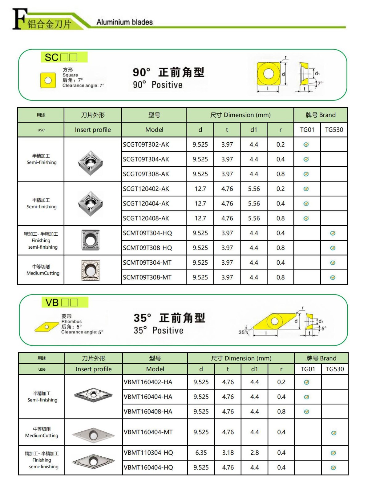 알루미늄 터닝 인서트.jpg