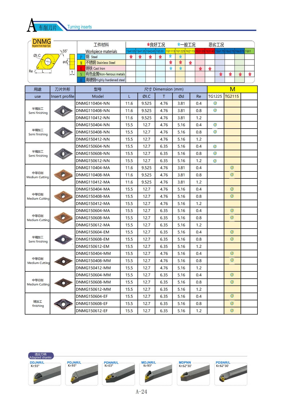 Sisipan Pembubutan CNC DNMG.jpg Sisipan Pembubutan CNC DNMG.jpg