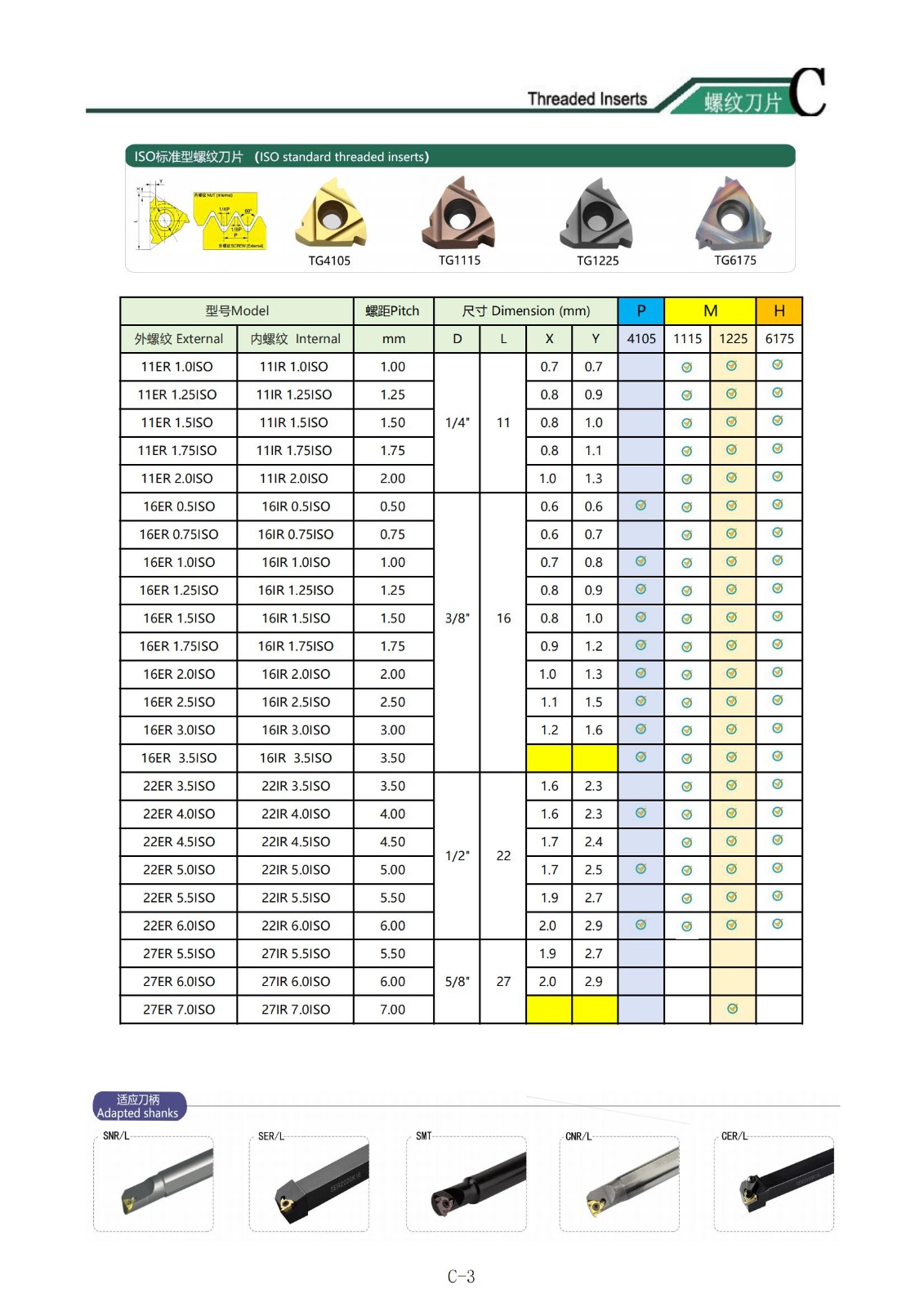 Metrische ISO-Gewindeeinsätze Metrische ISO-Gewindeeinsätze