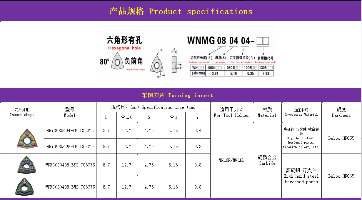 Inserção de aulas Inserção de aulas