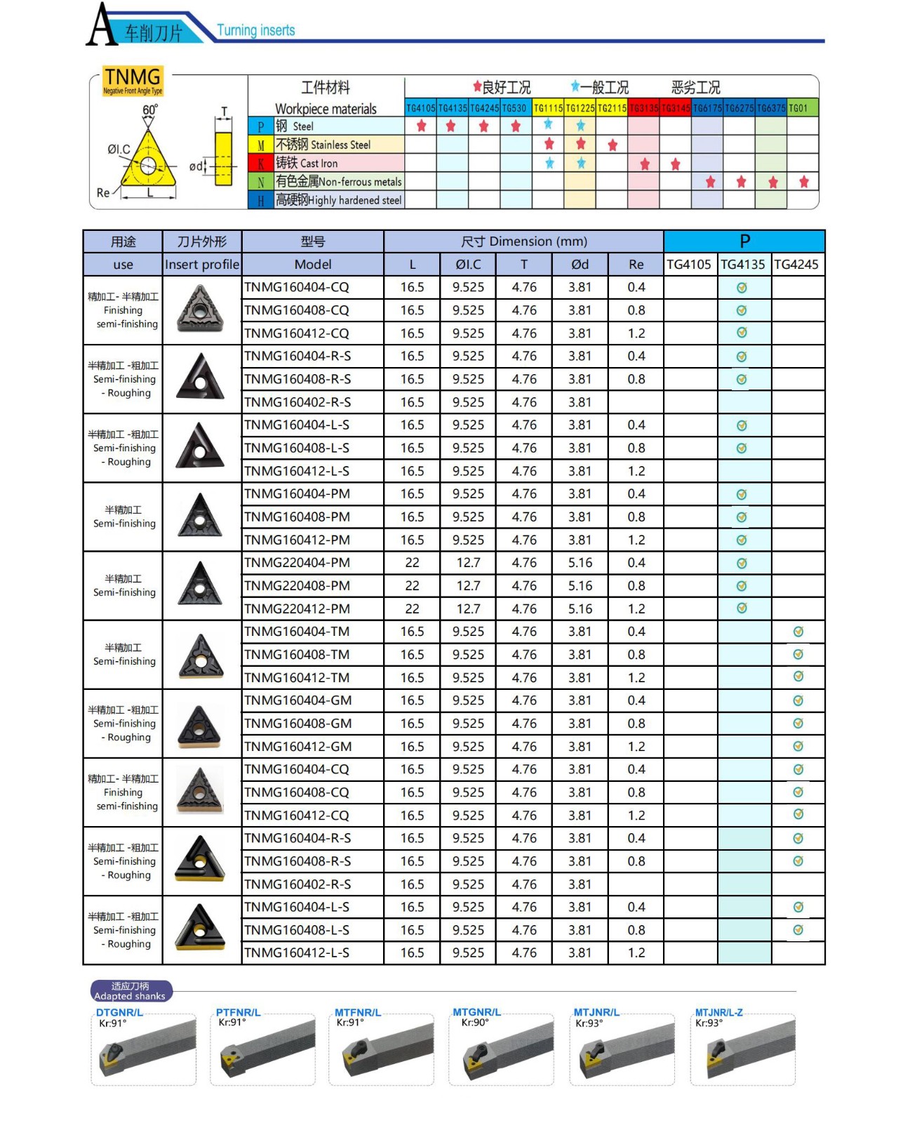 TNMG Inserts.jpg TNMG Inserts.jpg