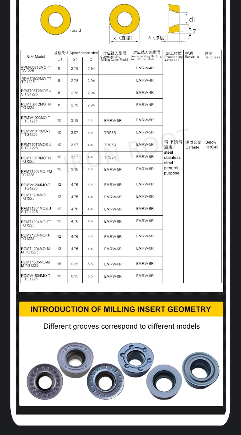 Metalldrehwerkzeuge RPMT.jpg