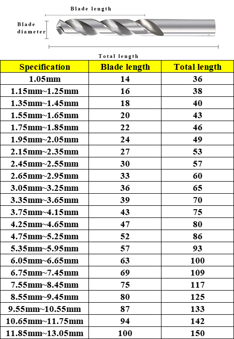 6542 HSS 트위스트 드릴 Bit.jpg 6542 HSS 트위스트 드릴 Bit.jpg