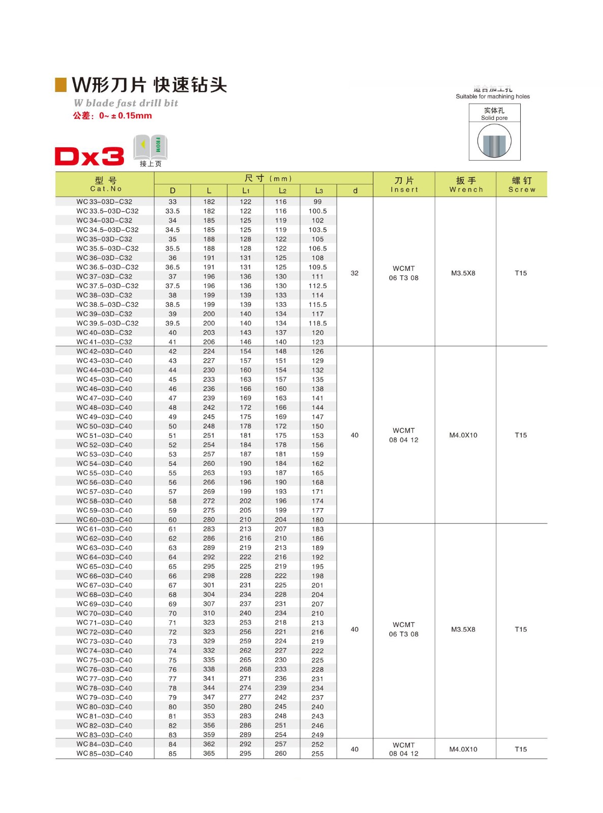 Indexierbar einfügen Drill.jpg Indexierbar einfügen Drill.jpg