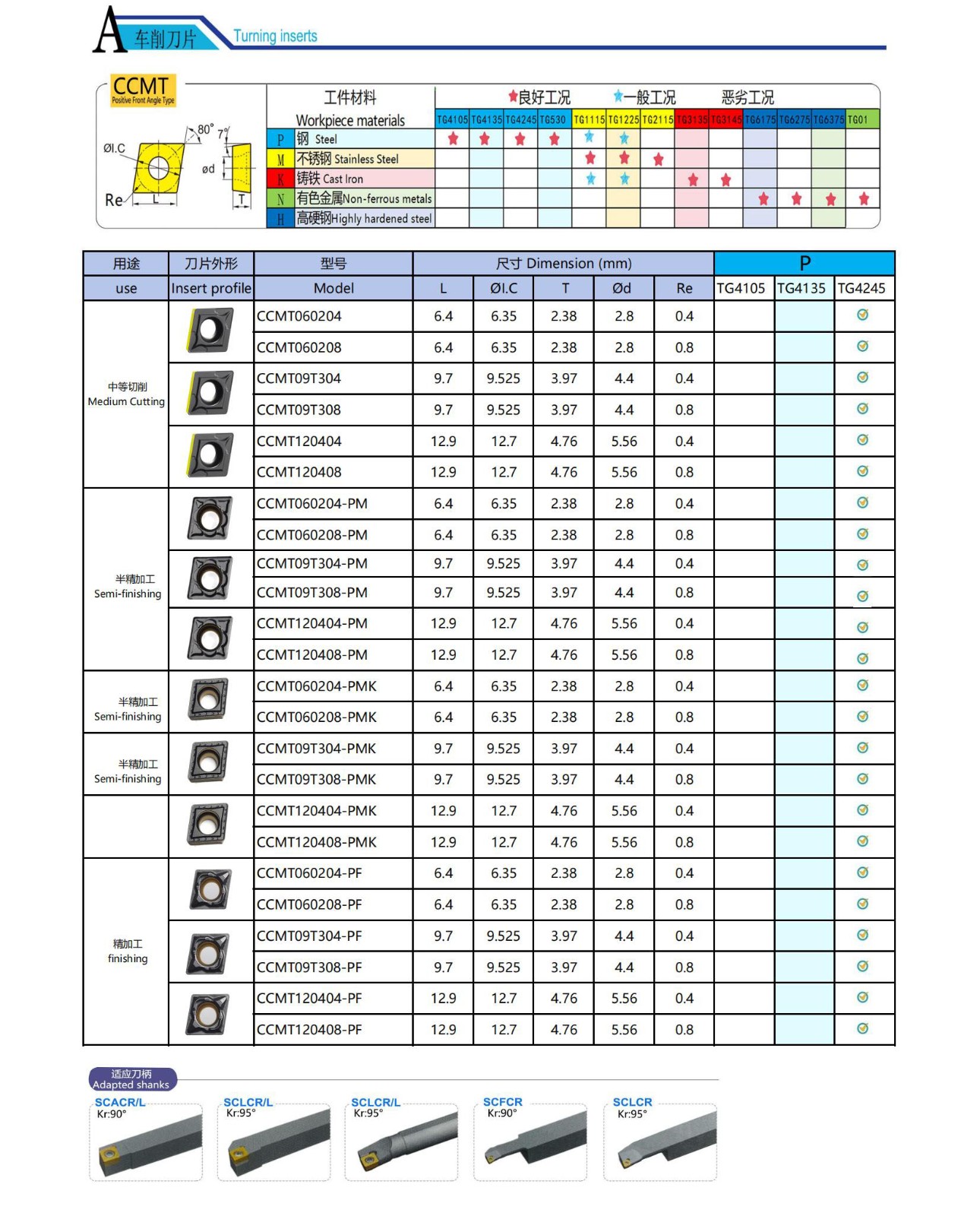 Inserções Indexáveis ​​CCMT.jpg