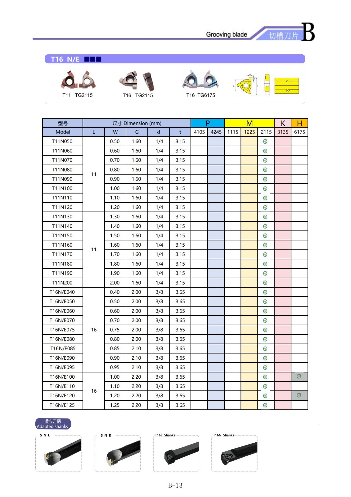 Insertos de ranhura T11N/T16N/E. jpg Insertos de ranhura T11N/T16N/E. jpg