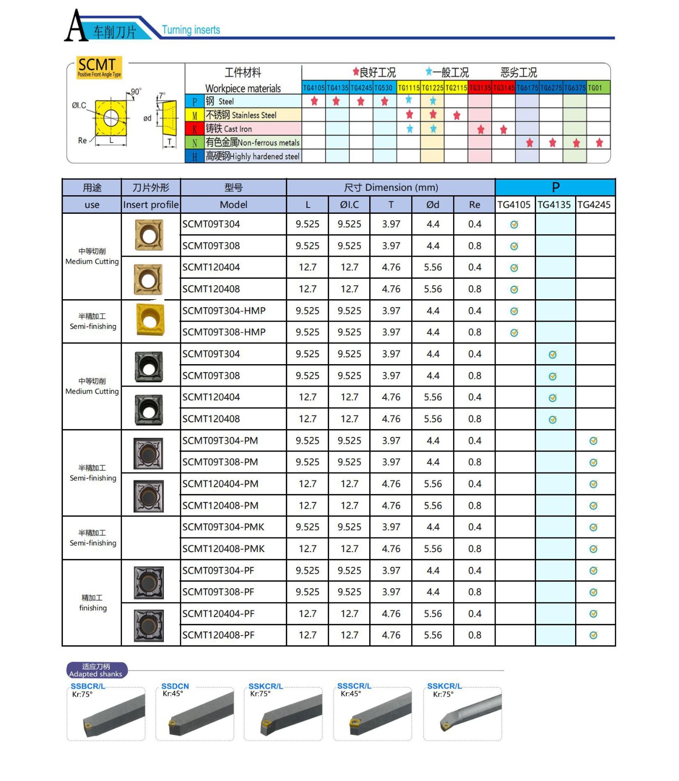 Quadratische Dreheinsätze.jpg Quadratische Dreheinsätze.jpg