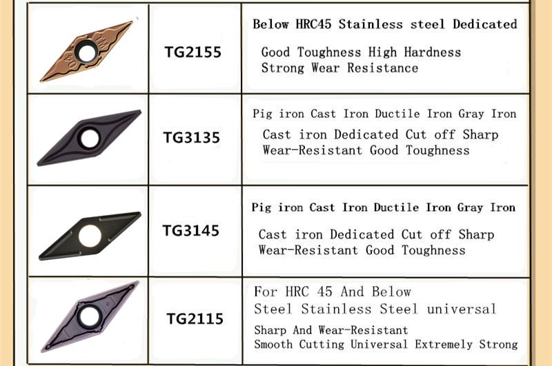 CNC-Drehschneidwerkzeuge VCMT.png CNC-Drehschneidwerkzeuge VCMT.png