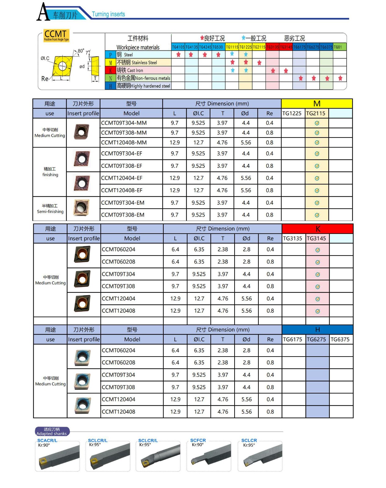 Pastilhas de torneamento intercambiáveis ​​CCMT.jpg
