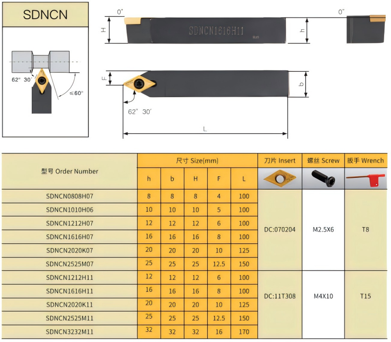 CNC 선반용 SDNCN 공구 홀더.png CNC 선반용 SDNCN 공구 홀더.png