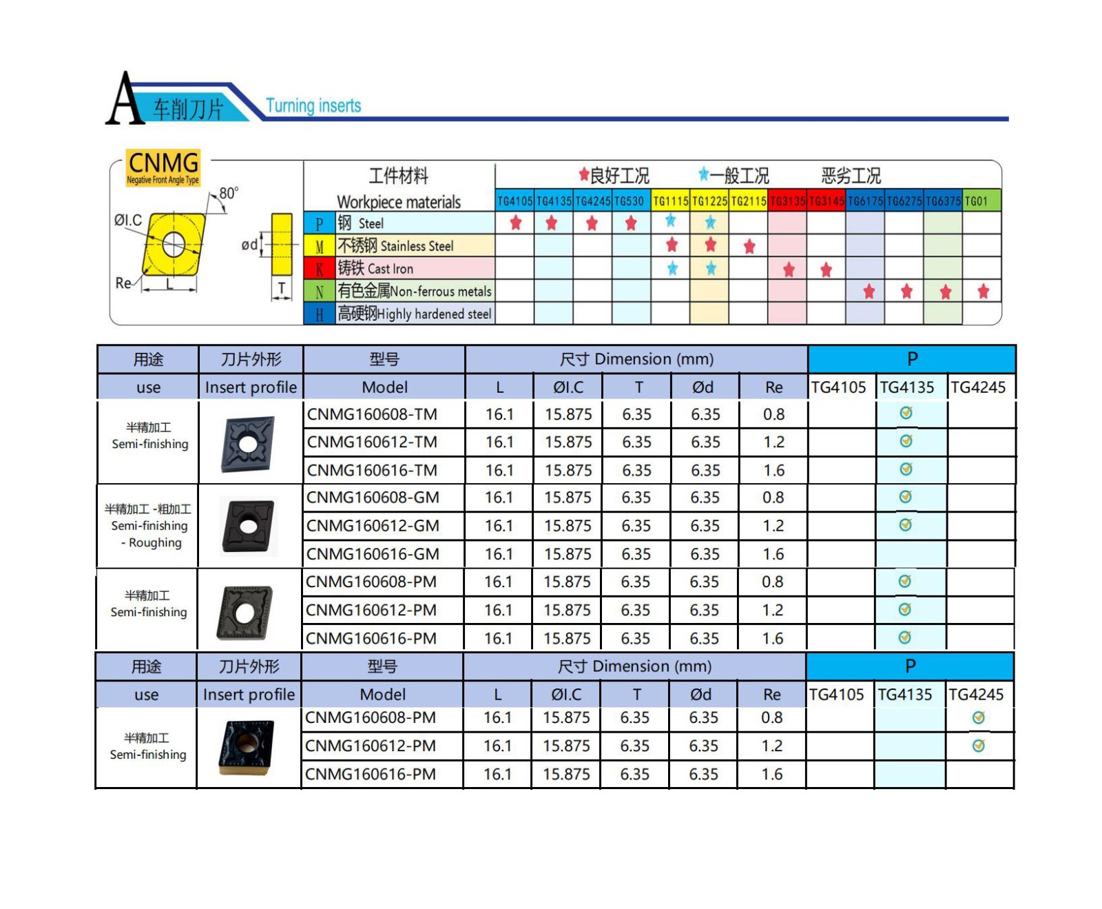 Твердосплавные токарные вставки.jpg Твердосплавные токарные вставки.jpg