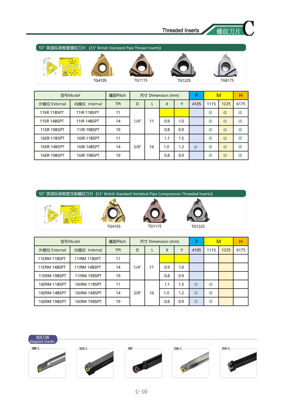 Вставки для трубной резьбы BSPT.jpg