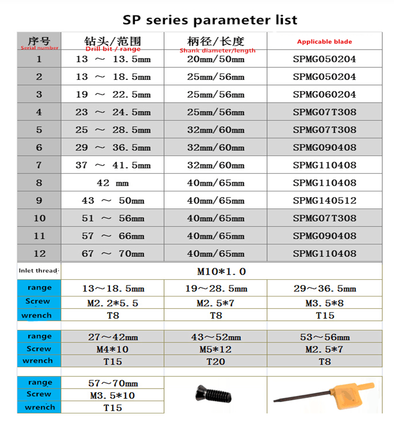 você perfura você perfura