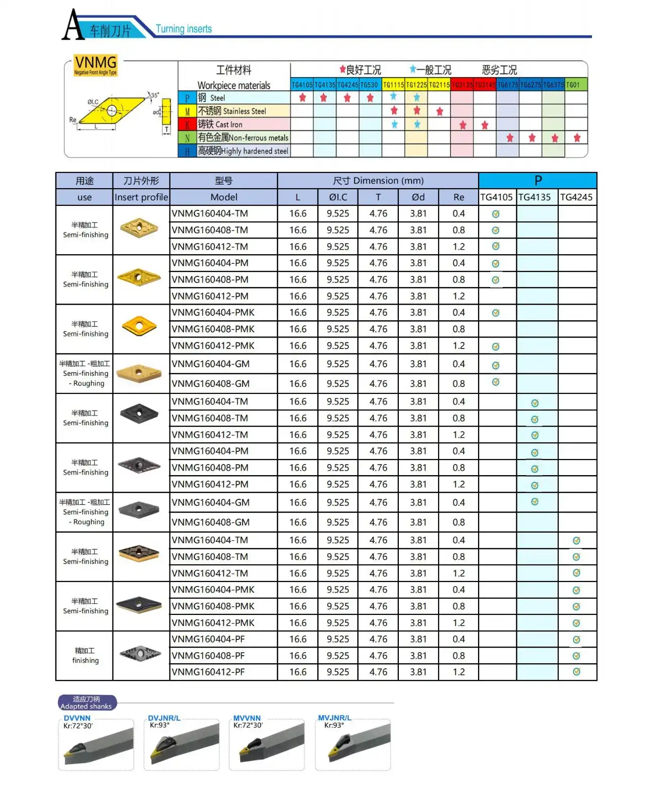 VNMG Inserts.jpg VNMG Inserts.jpg