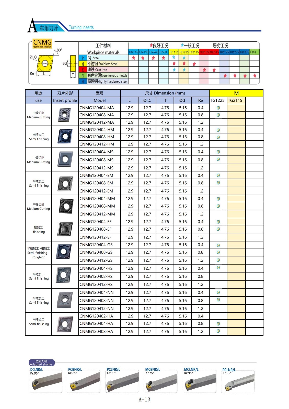 CNMG120404/08/12 Dreheinsätze.jpg CNMG120404/08/12 Dreheinsätze.jpg