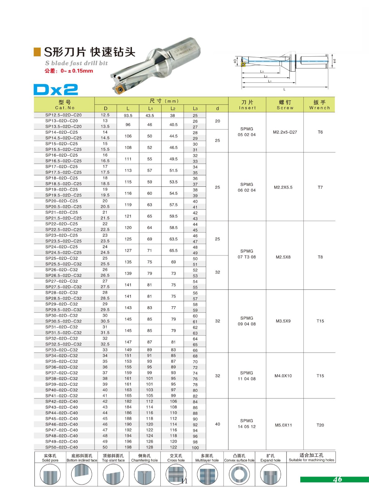 Taladro indexable.jpg Taladro indexable.jpg