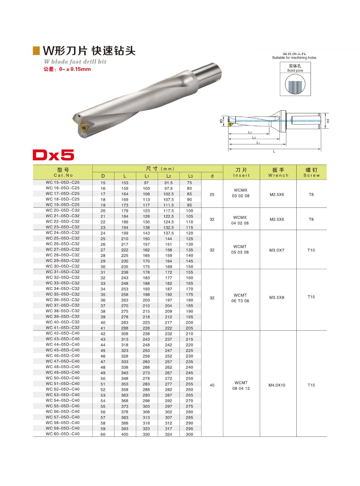 Beste indexierbare Drill.jpg Beste indexierbare Drill.jpg