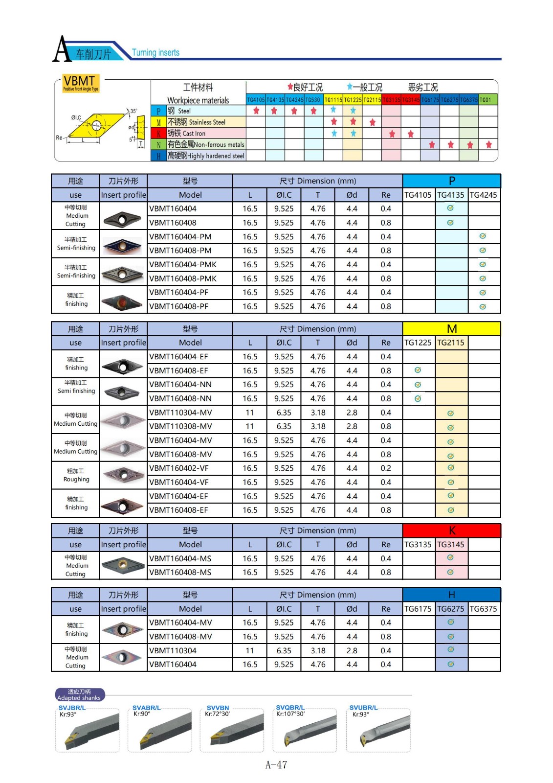 Твердосплавные токарные вставки VBMT.jpg Твердосплавные токарные вставки VBMT.jpg