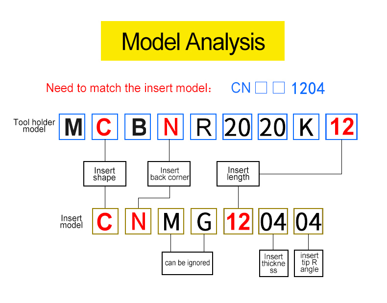 Porte-outil CNC MCBNR/L.jpg Porte-outil CNC MCBNR/L.jpg