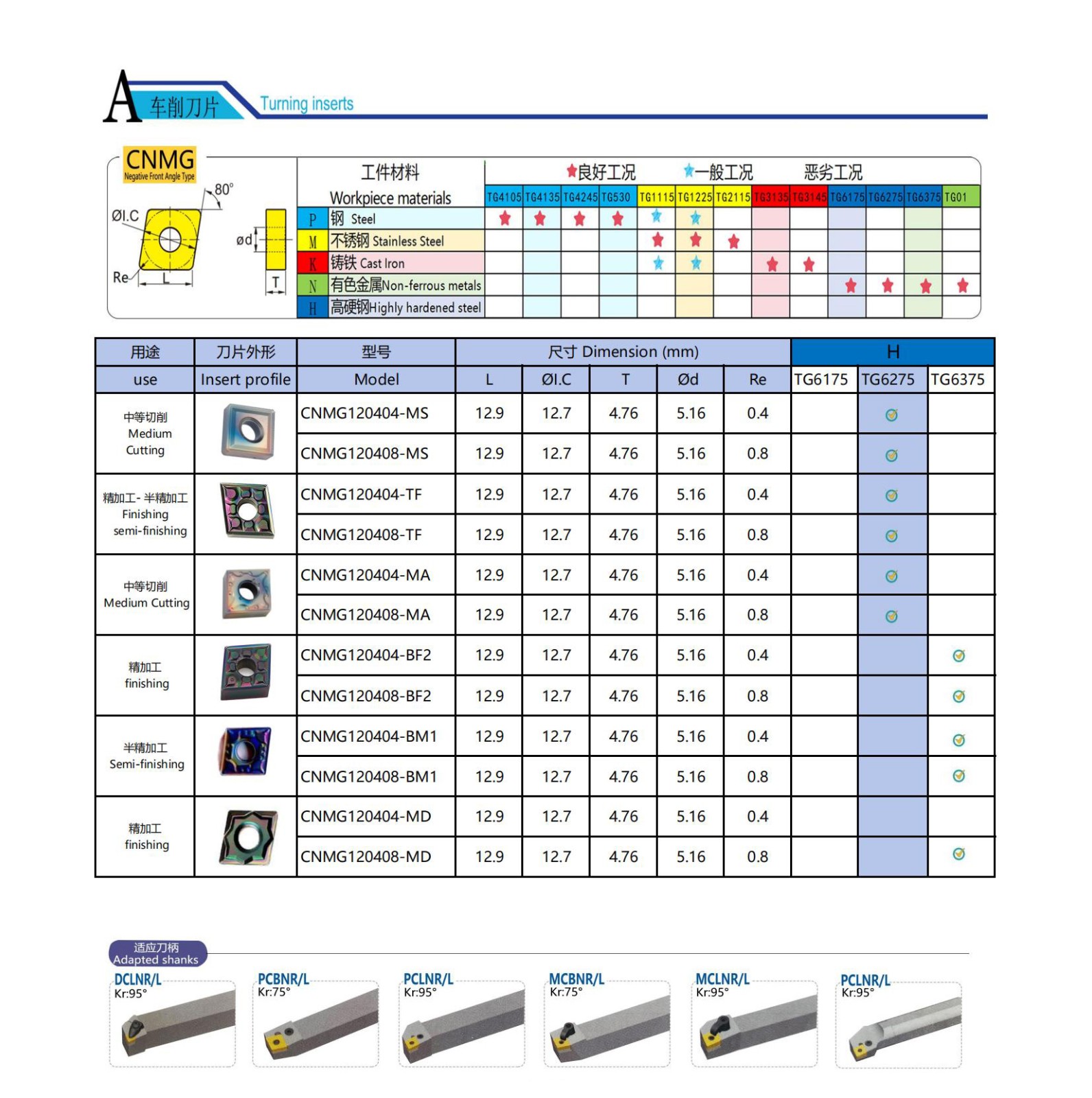 CNMG 1204 08 Inserts.jpg CNMG 1204 08 Inserts.jpg