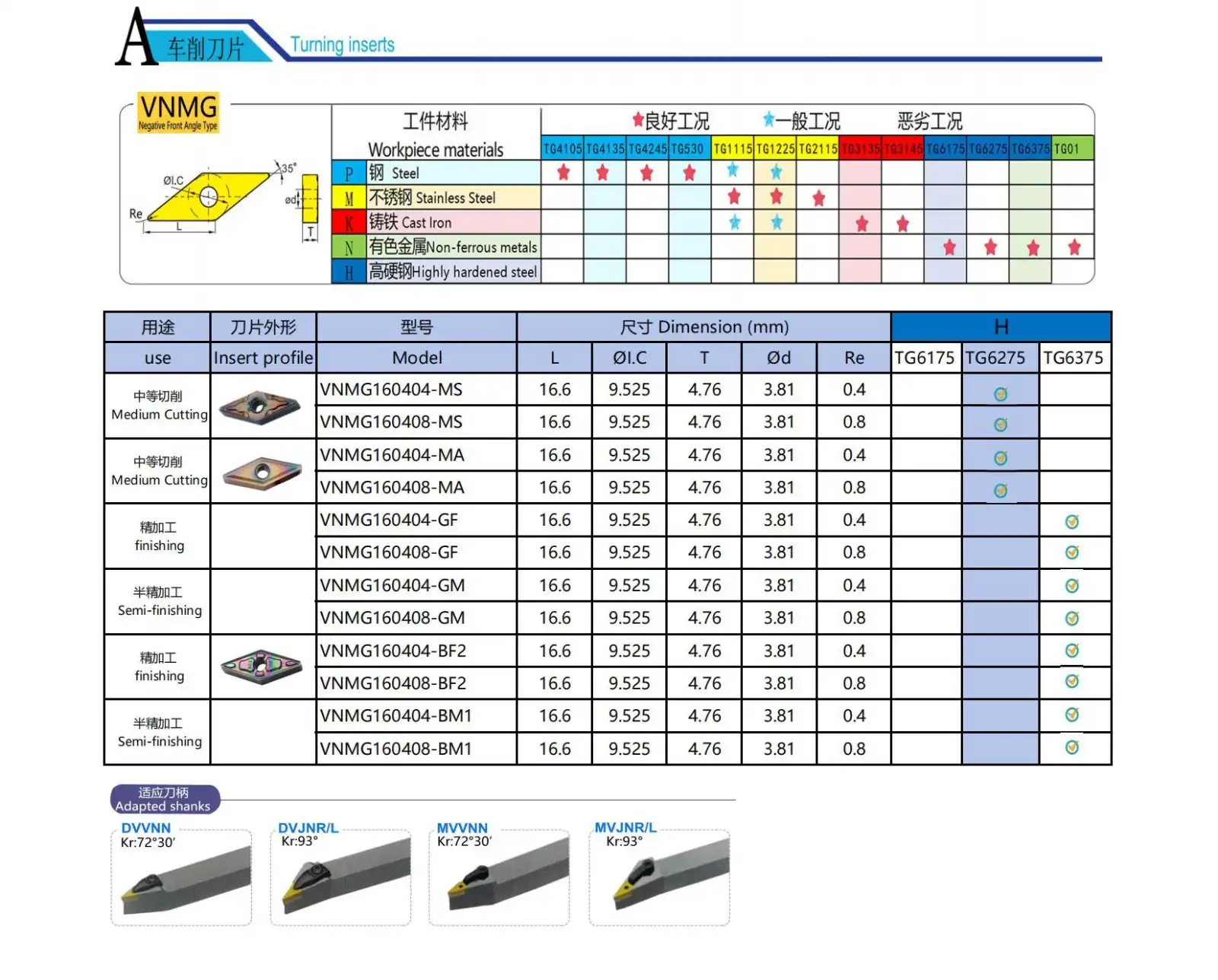Lathe Inserts.jpg Lathe Inserts.jpg