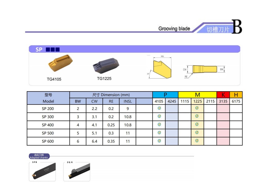SP Wendeschneidplatten zum Planeinstechen.jpg SP Wendeschneidplatten zum Planeinstechen.jpg