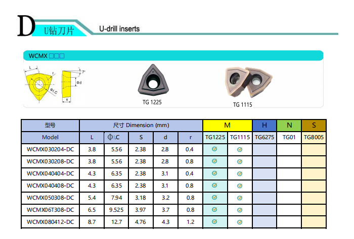 Inserções de drill Inserções de drill