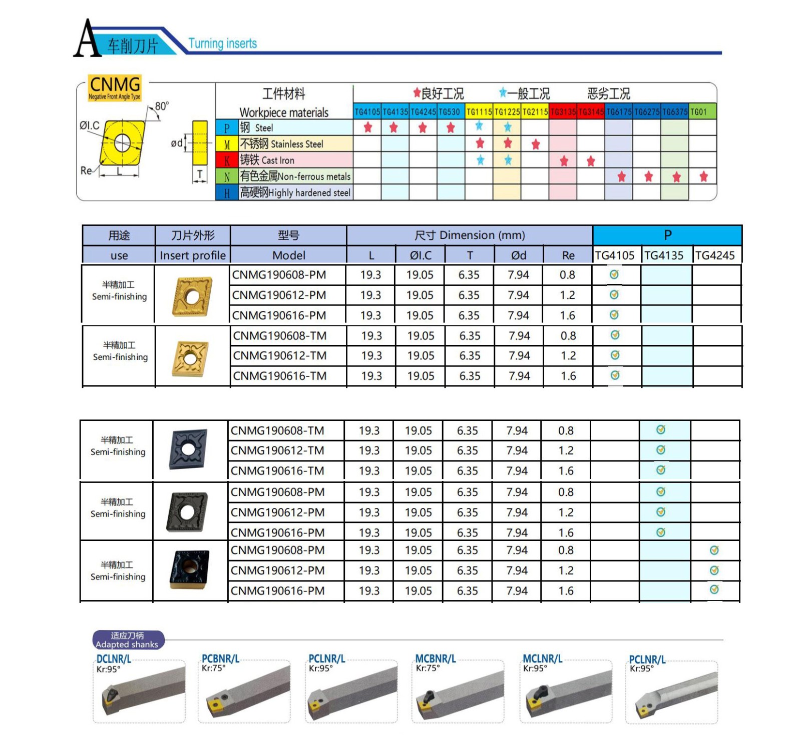 Insertos de carboneto CNMG. jpg Insertos de carboneto CNMG. jpg