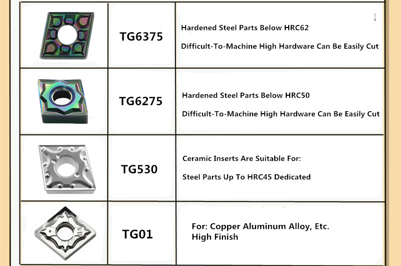 Inserção CNMG Inserção CNMG