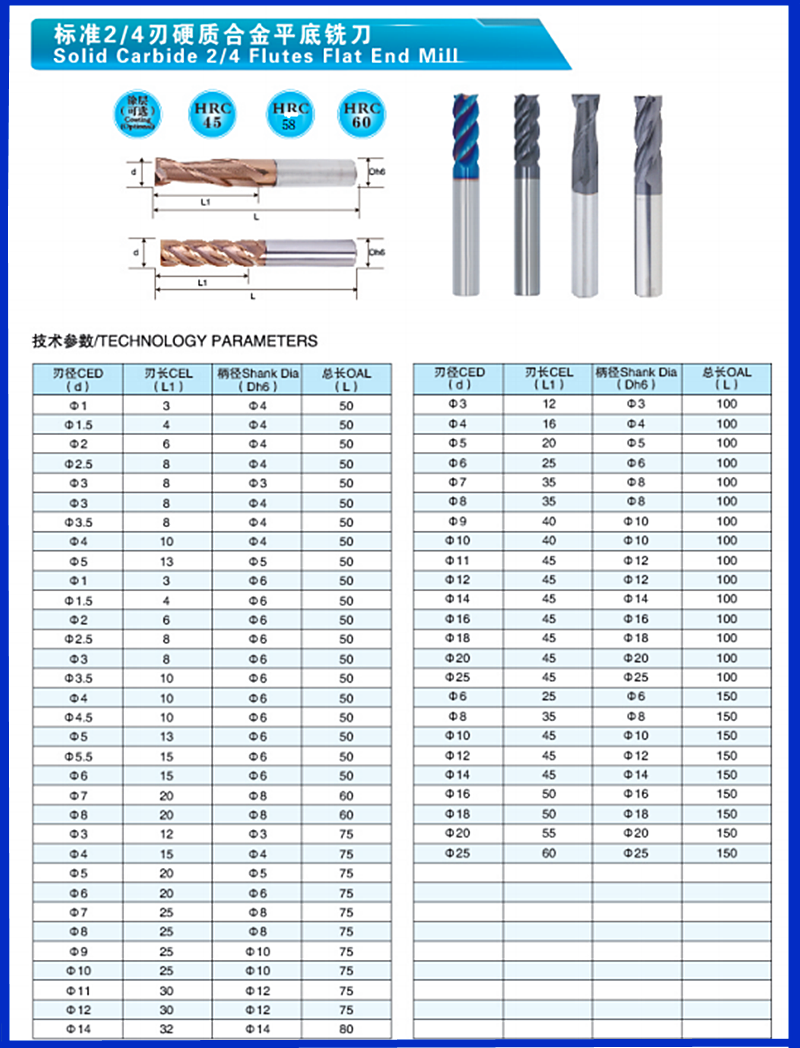 Fresas para acero inoxidable.png Fresas para acero inoxidable.png