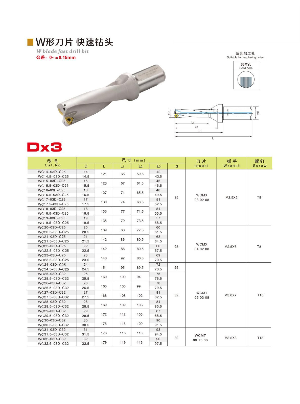 Carbid -Einfügungsbohrer Bits.jpg Carbid -Einfügungsbohrer Bits.jpg