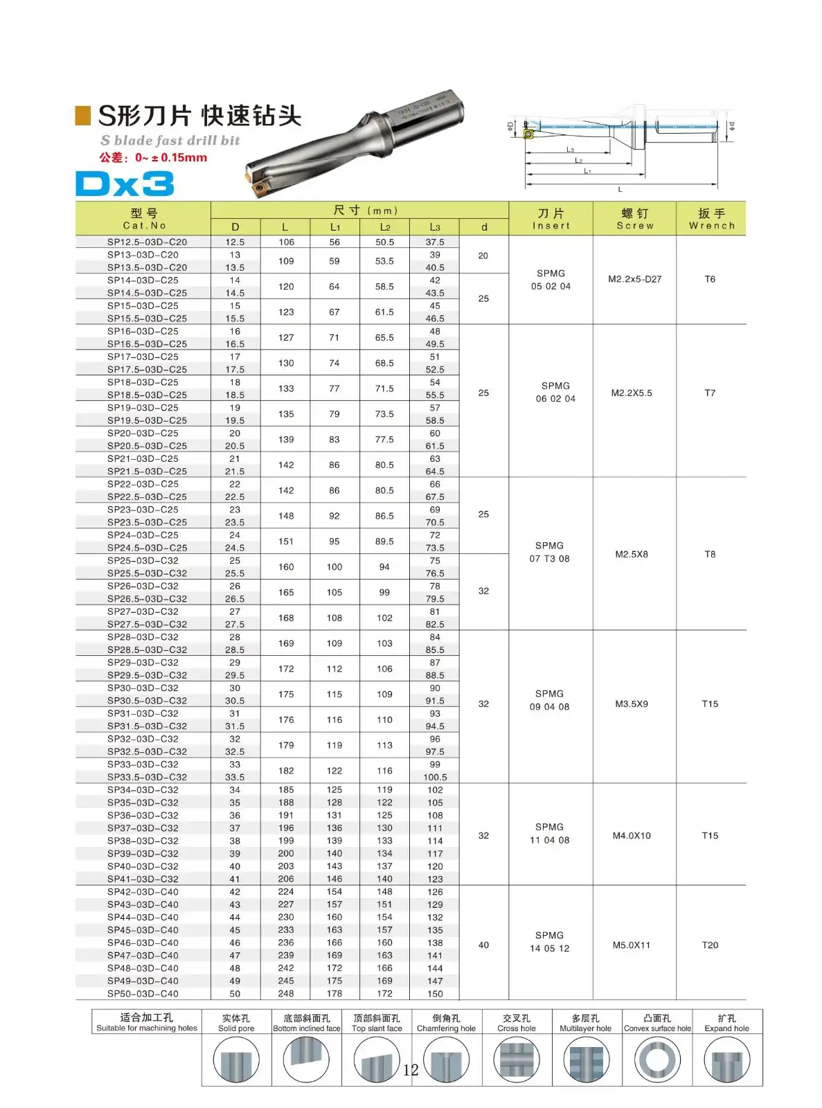 Indexable U Drill.jpg Indexable U Drill.jpg