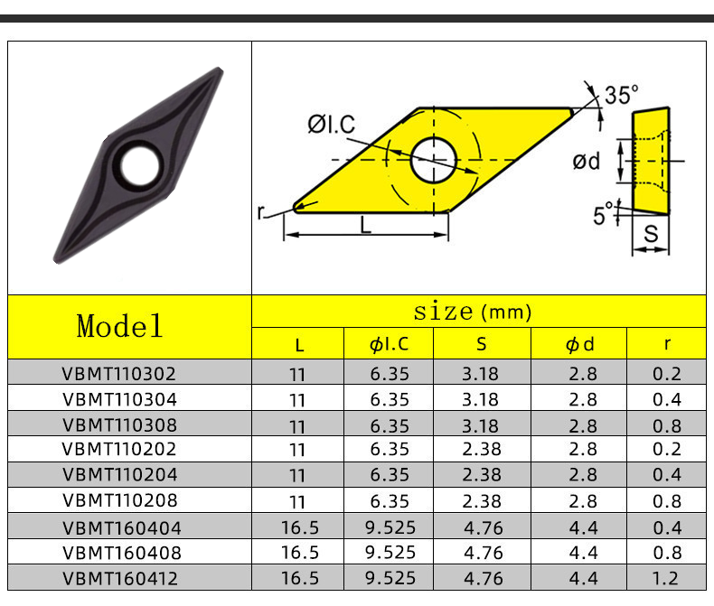 inserção indexável VBMT.png inserção indexável VBMT.png