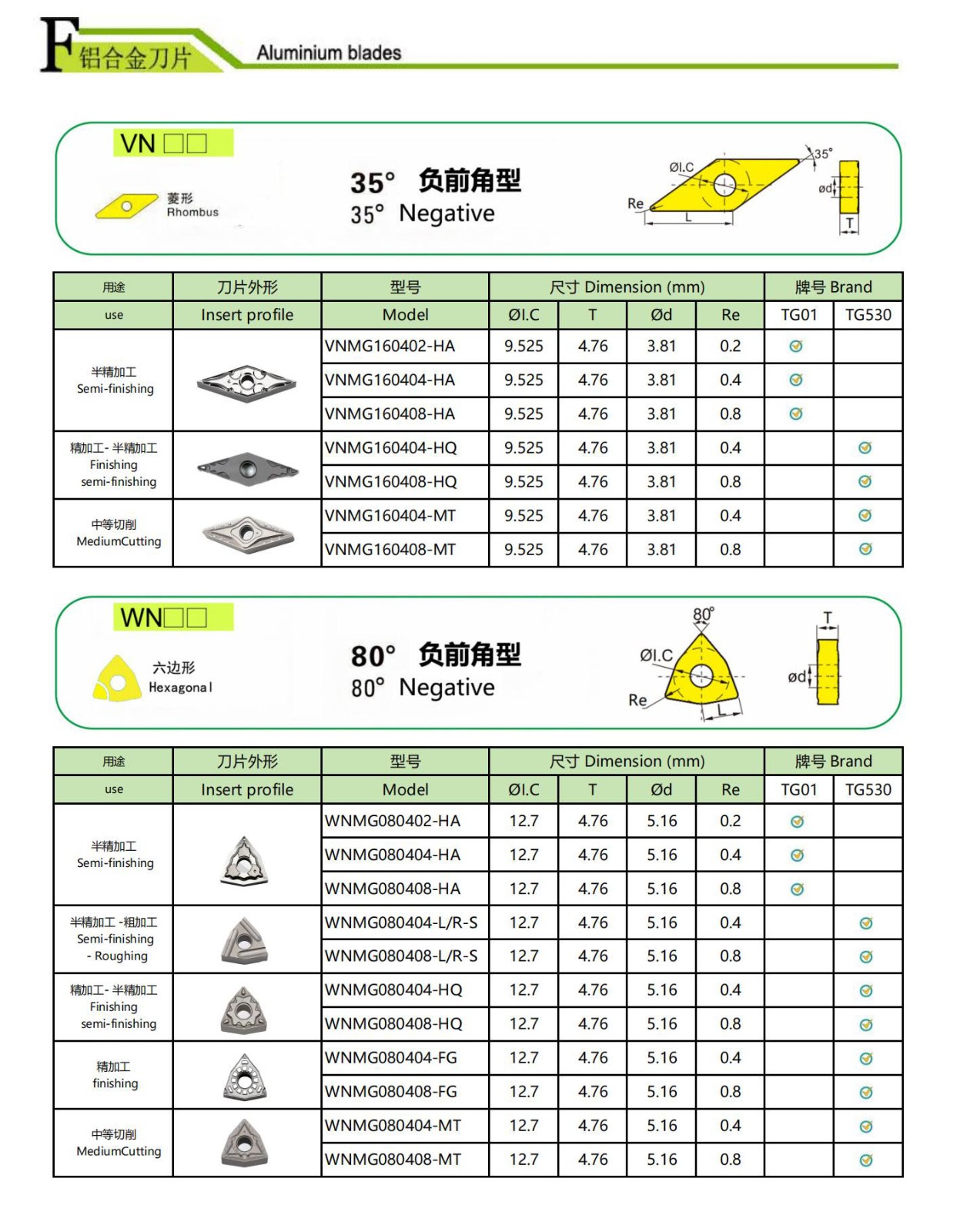 Hartmetalleinsatz für Aluminium.jpg Hartmetalleinsatz für Aluminium.jpg